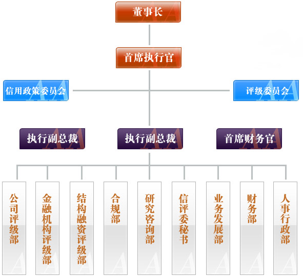 Image:組織機(jī)構(gòu)圖.jpg