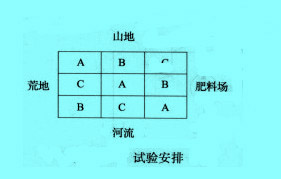 Image:試驗安排.jpg