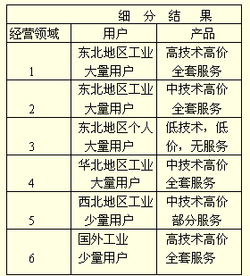 image:行業(yè)細(xì)分矩陣5.gif