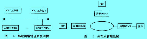 Image:局域網(wǎng)略管理系統(tǒng)結(jié)構(gòu).jpg