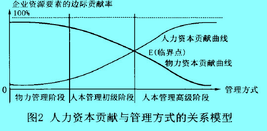 Image:人力資本貢獻(xiàn).jpg