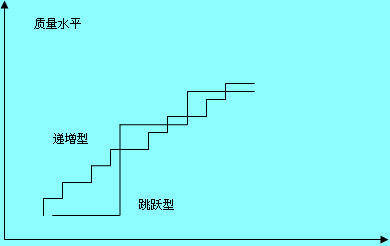 Image:質(zhì)量改進(jìn)模型.JPG