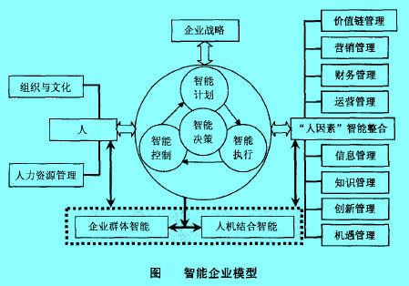 Image:圖智能企業(yè)模型.jpg