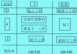 人機(jī)操作分析