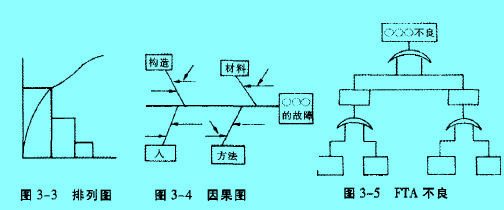 Image:編制MTBF分析表2.jpg