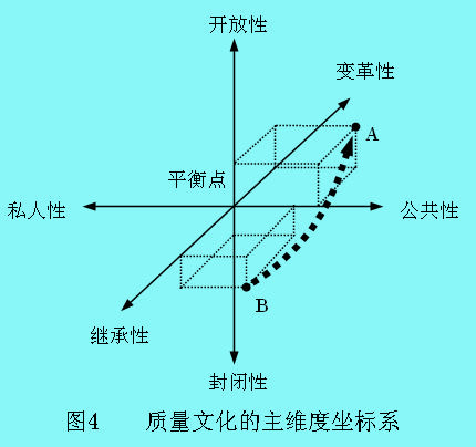 Image:質(zhì)量文化2.jpg