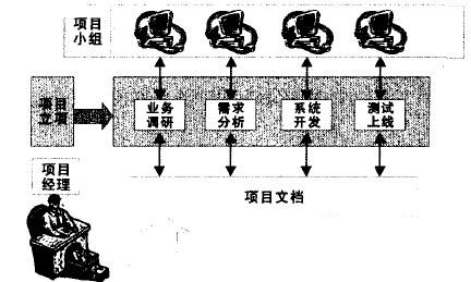 Image:項(xiàng)目文檔管理1.jpg