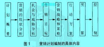 Image:營銷計(jì)劃編制的具體內(nèi)容.jpg