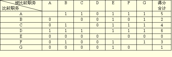 配對比較法