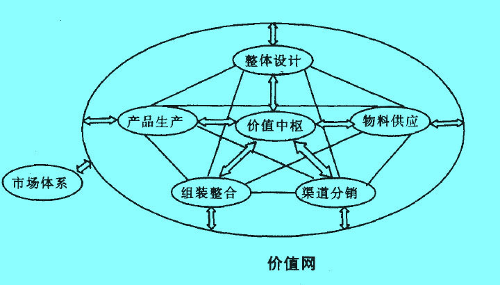 價(jià)值網(wǎng)