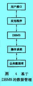 Image:基于DBMS的數(shù)據(jù)管理.jpg