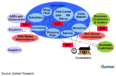 Image:企業(yè)應用集成2.gif