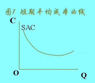 短期平均成本曲線