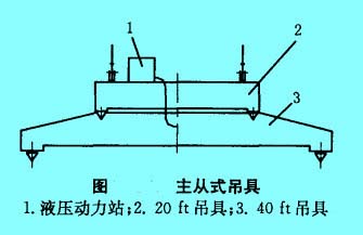 主從式吊具