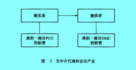 Image:無中介代理的會議產(chǎn)業(yè).jpg