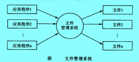 Image:圖文件整理系統(tǒng).jpg