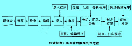 Image:圖統(tǒng)計(jì)報(bào)表匯總系統(tǒng)的數(shù)據(jù)處理過程.jpg