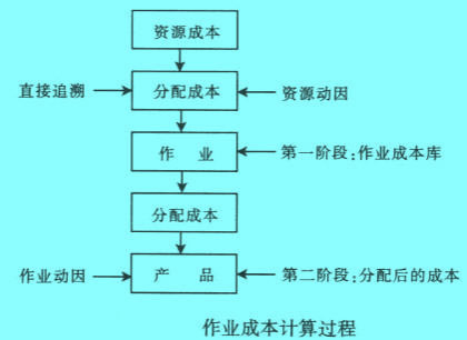 Image:作業(yè)成本計(jì)算過(guò)程.jpg