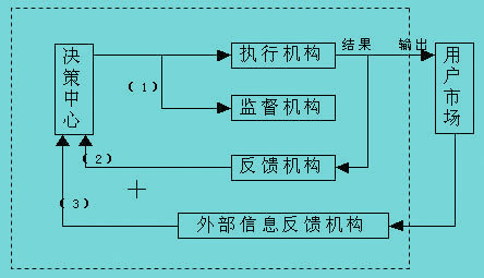 Image:管理封閉回路模式.jpg