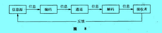 Image:行政組織溝通過程.jpg