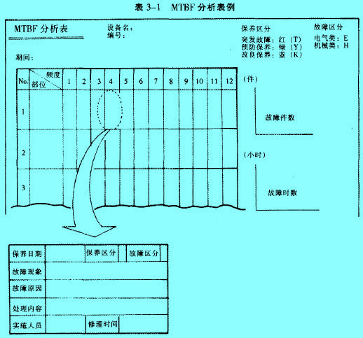 Image:編制MTBF分析表.jpg