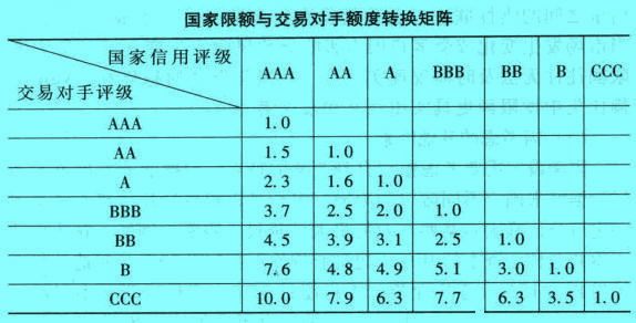 Image:國家限額與交易對手額度轉(zhuǎn)換矩陣.jpg