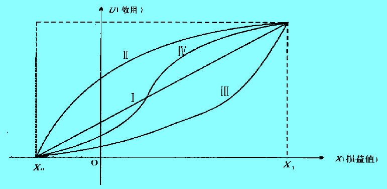 Image:效應(yīng)曲線.jpg