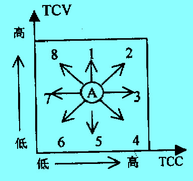 基本戰(zhàn)略方案