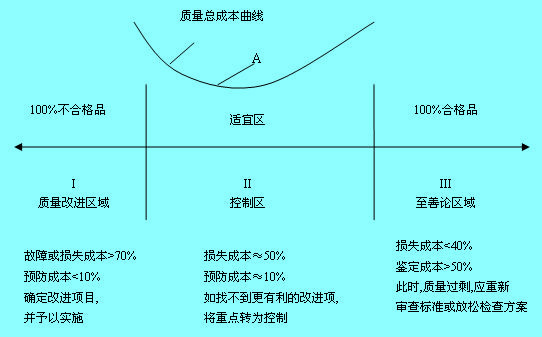 Image:質(zhì)量特性曲線.JPG