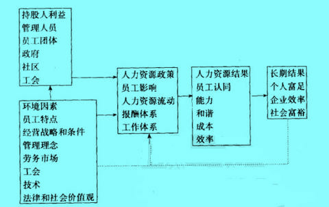 Image:哈佛模式.jpg