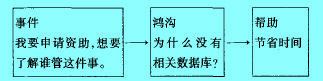 問題設(shè)計(jì)思路框架