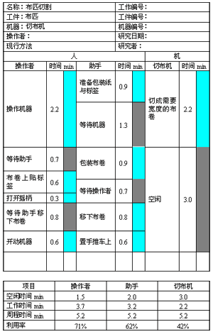 聯(lián)合操作分析圖