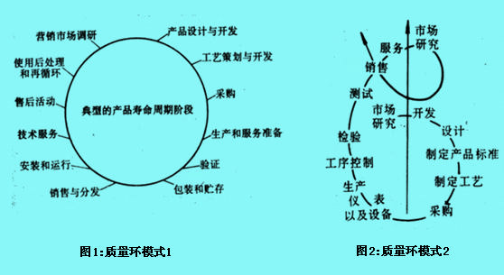 質量環(huán),質量螺旋