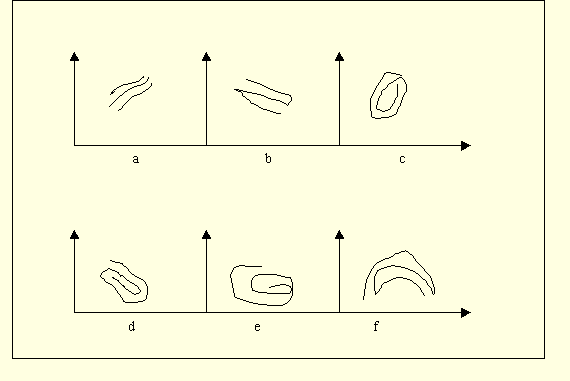 散布圖(Scatter Diagram) 圖例