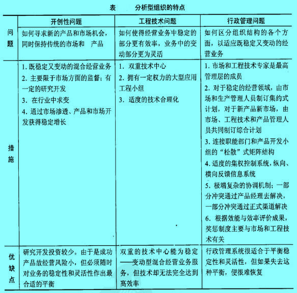 Image:分析型組織的特點.jpg