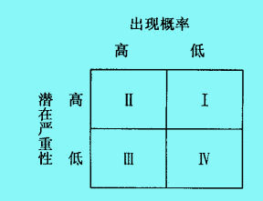 威脅分析矩陣