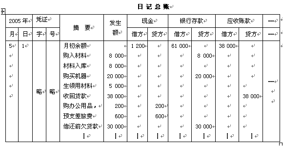 日記總賬