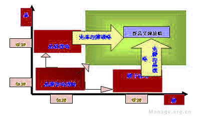 Image:品牌象限平面圖2.jpg