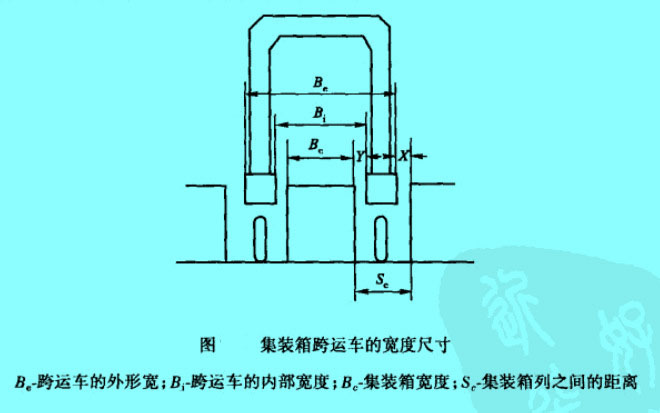 集裝箱跨運車的寬度尺寸