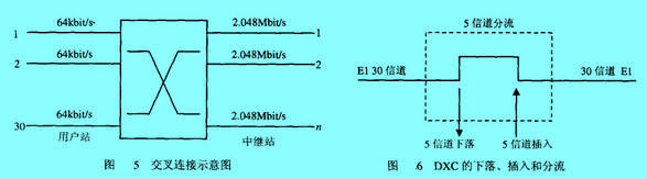 Image:交叉連接技術.jpg