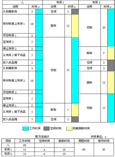 人機操作圖