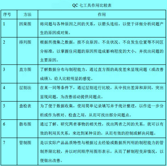 活用QC七工具法