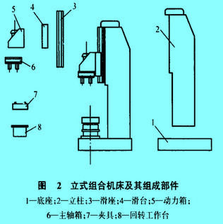 Image:立式組合機(jī)床及其組成部件.jpg