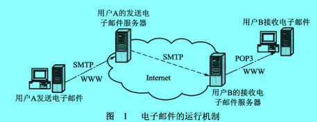 Image:電子郵件的傳送機(jī)制.jpg