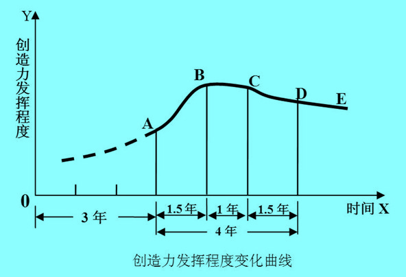 Image:橫向職業(yè)發(fā)展通道.jpg