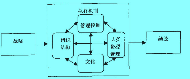 Image:管理控制.jpg