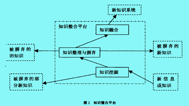 Image:知識整合平臺.jpg