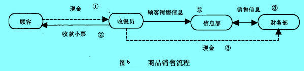 Image:商品銷售流程.jpg