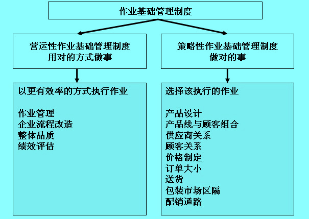 Image:作業(yè)基礎管理制度.jpg