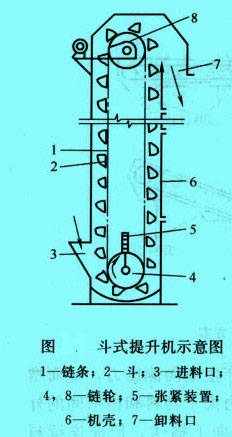 斗式提升機(jī)示意圖